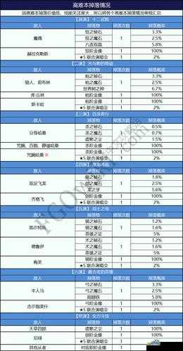 FGO尼禄祭再临铜牌高效速刷地点推荐及兑换攻略