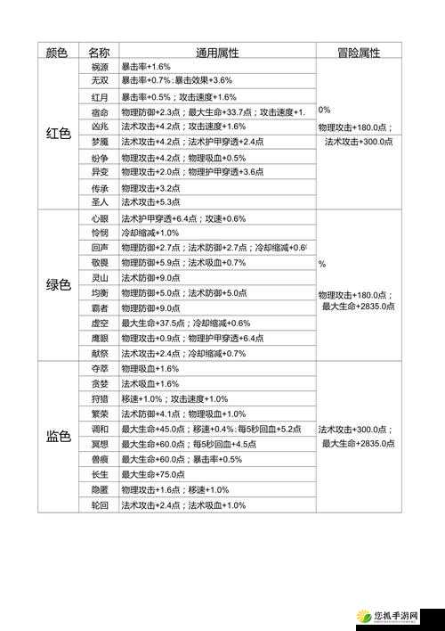 王者荣耀中衰败铭文适用英雄及衰败符文属性全面解析