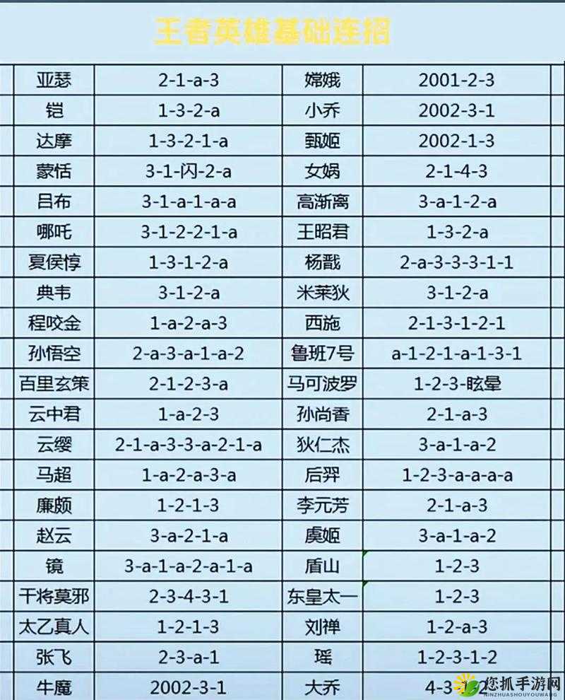 王者荣耀奇袭铭文详细属性解析及适用英雄实战应用分析