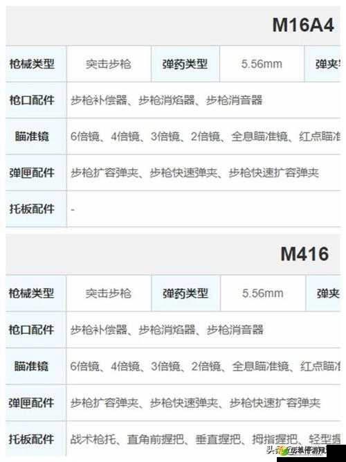 光荣使命M16A4步枪性能详解，伤害属性、配件选择及战斗技巧全面解析