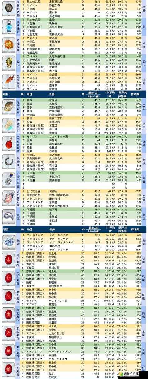 FGO国服尼禄祭再临全面兑换攻略，金银铜牌材料兑换表详解