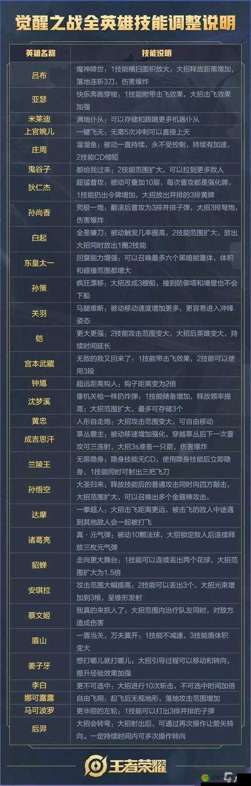 王者荣耀，虚拟与现实交融的社交新纪元——教师角色在游戏世界中的个性化自我介绍探索