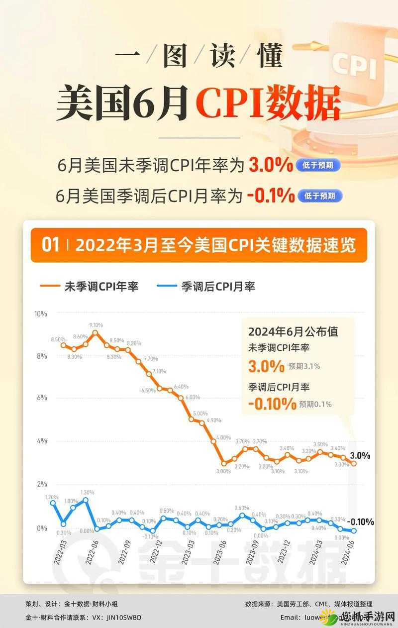 欧美人与畜禽 CPi 数据相关情况分析