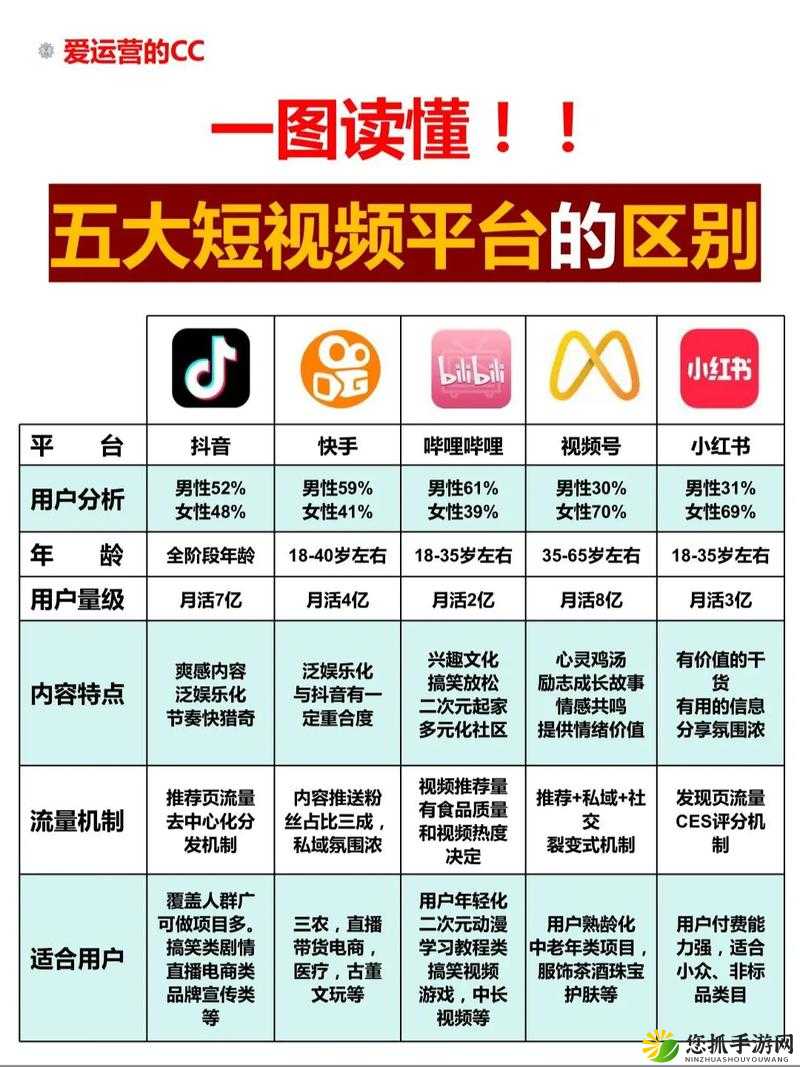 成品短视频 APP 源码优势详解之全方位深度解读与剖析