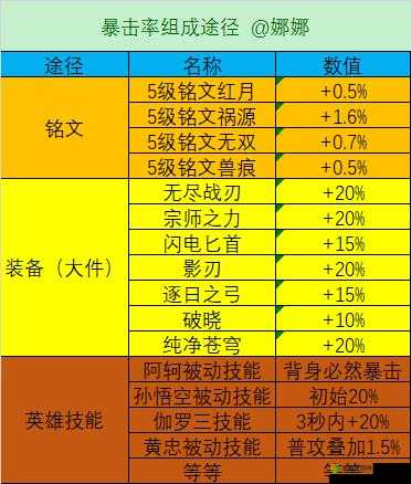 王者荣耀宿命铭文深度解析，探索其最佳搭配英雄与战术策略