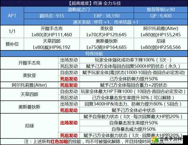 FGO尼禄祭再临全力斗技终极攻略，最终幕副本高效阵容与打法推荐