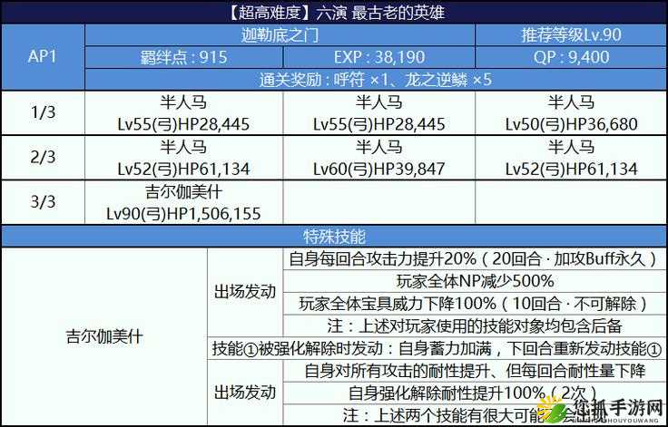 FGO尼禄祭再临战士之母第五幕副本高效阵容搭配与打法攻略