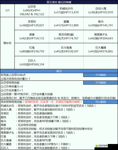 FGO尼禄祭再临魔龙挑战全解析，解锁并征服第四幕高难副本攻略