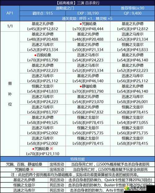 FGO尼禄祭再临百杀夜行高阶攻略，详解副本阵容搭配与高效打法推荐