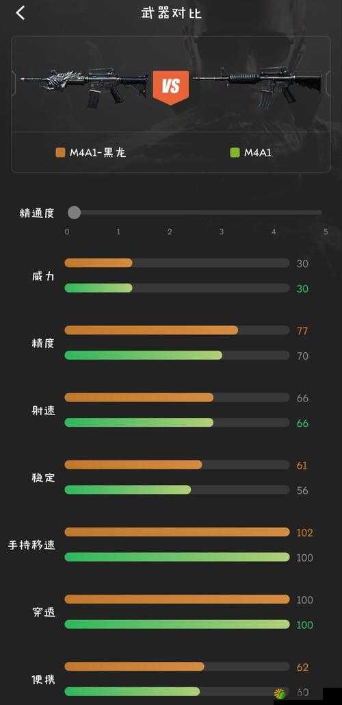 小米枪战游戏中步枪M4A1-S性能及属性图鉴全面详解