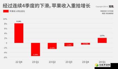 欧洲 iphone13 在中国市场的销售情况与用户反馈分析