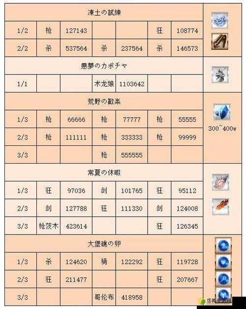 FGO主线关卡AP消耗减半福利来袭，第六章前所有主线本挑战成本减半