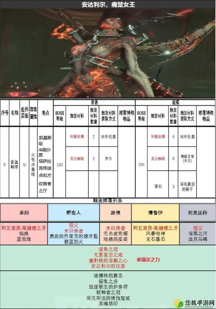 暗黑破坏神 4 世界 BOSS 技能全揭秘：挑战与应对策略