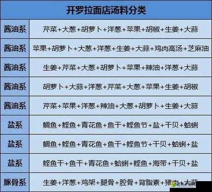 开罗拉面店顾客喜好全解析，详细相性一览表助你精准把握顾客口味