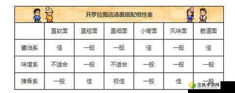 开罗拉面店，深度解锁汤面相性搭配，匠心打造你的专属拉面美味秘籍