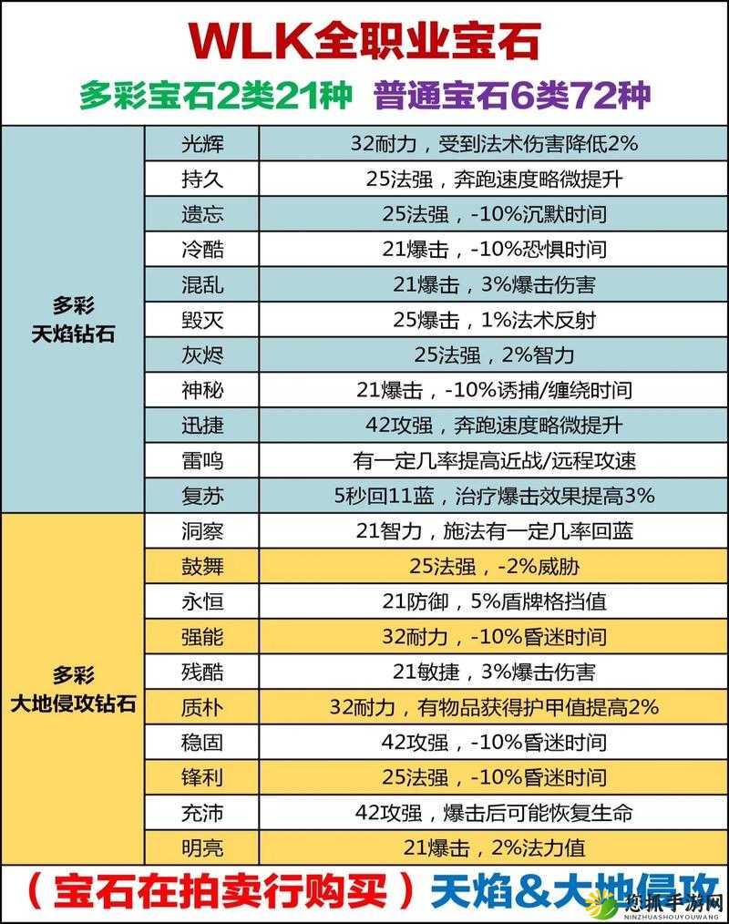 炉石传说深度剖析，萨满7费小型法术蓝宝石的法术复制机制