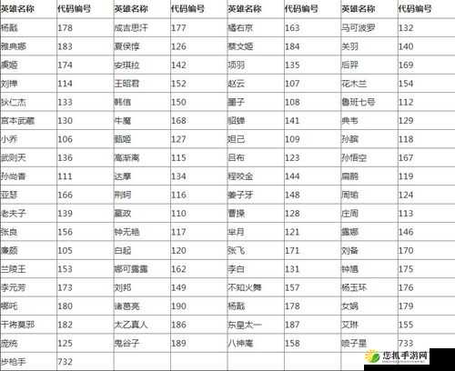 王者荣耀游戏代码全集及全面代码修改实战教程指南