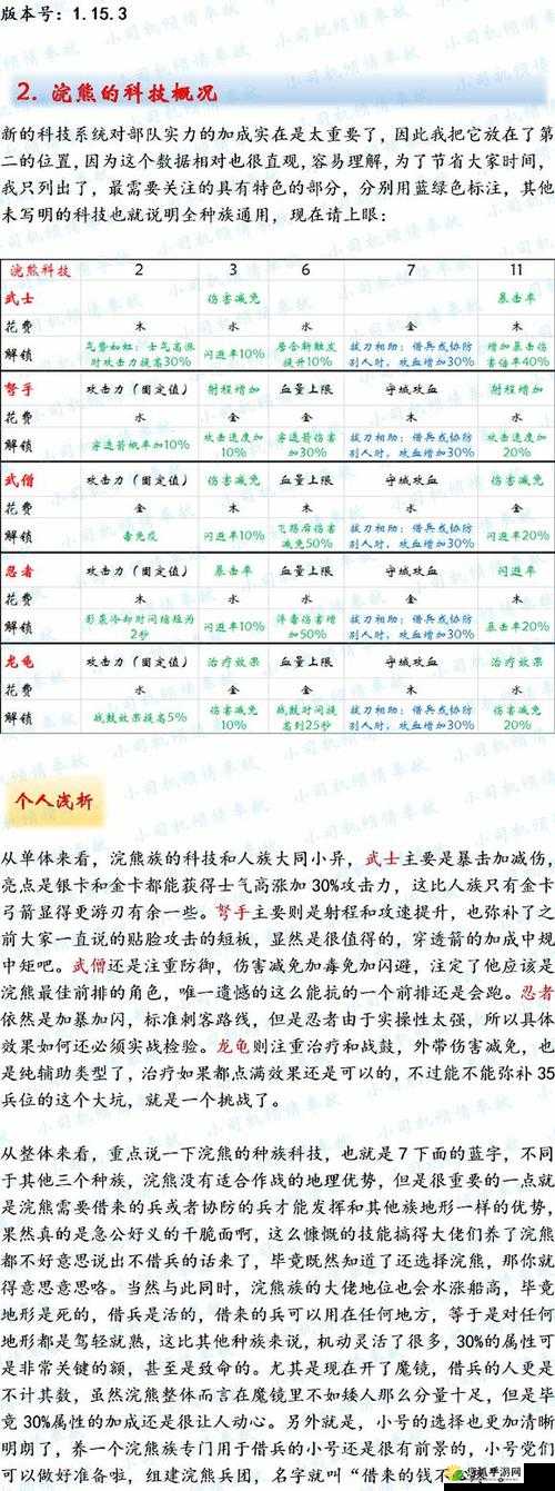 2025蛇年新春攻略，剑与家园浣熊族装备搭配秘籍，助你打造无敌英雄