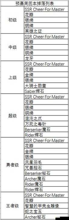 FGO尼禄祭再临活动攻略，奖池效率表详解，探究平均AP消耗与池子收益