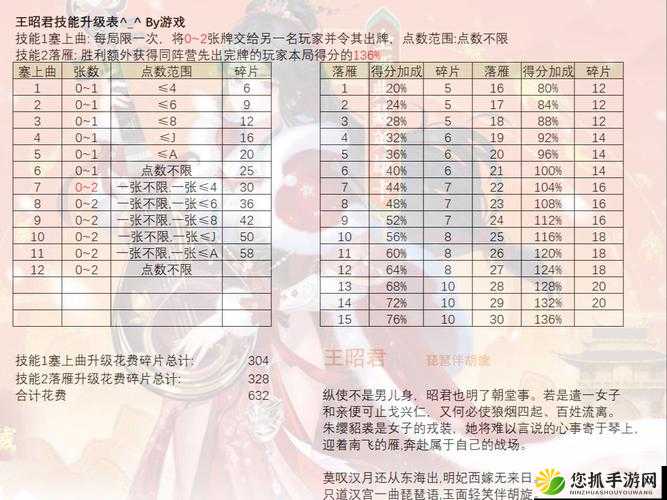 阴阳师高效速刷奴良陆生碎片攻略，50碎片快速收集技巧详解