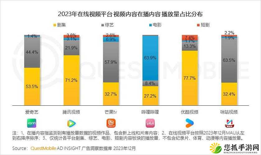 免费 B 站在线观看人数统计：实时数据与趋势洞察