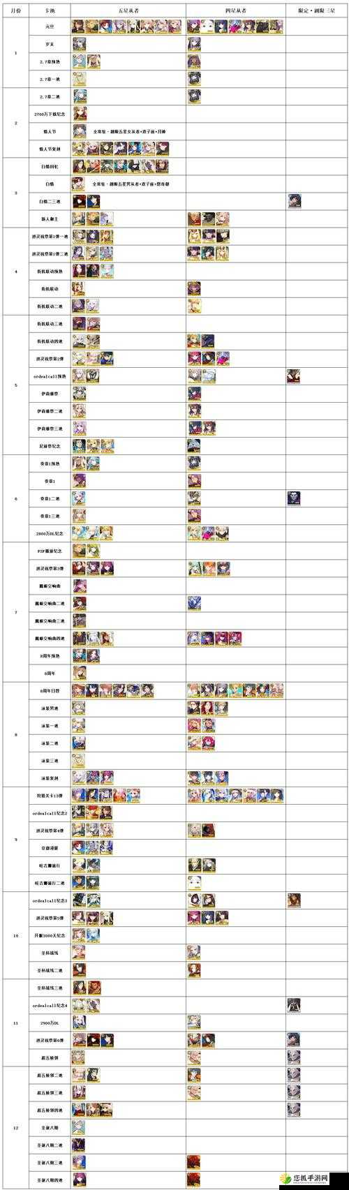 FGO狂阶召唤时间深度解析及Berserker职阶卡池英灵全面介绍