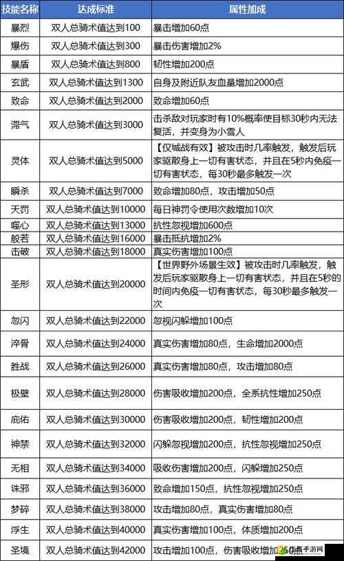 蜀门手游深度解析，坐骑系统介绍及全面培养攻略