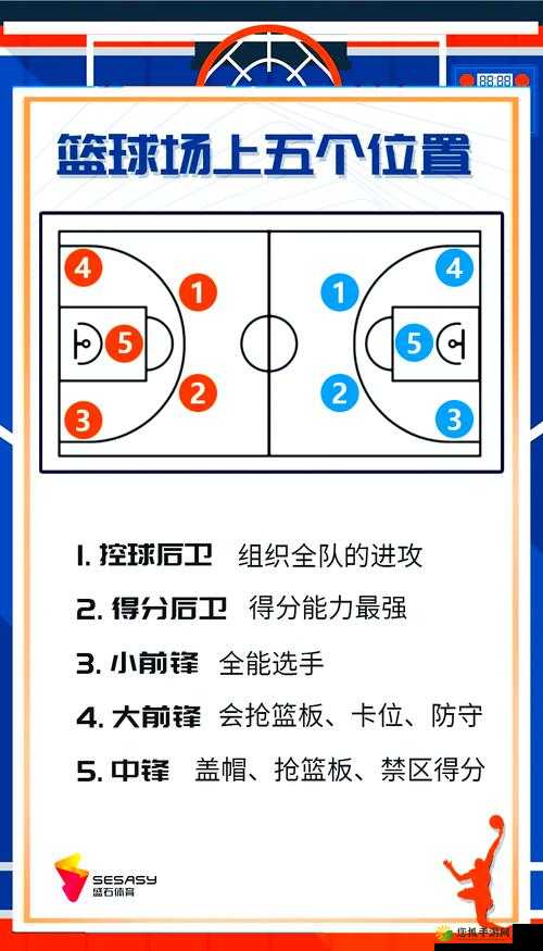 最强NBA排位赛制胜宝典，全面解析各位置操作技巧与攻略