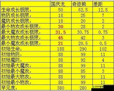 魔域手游全面解析，幻兽大全及其技能属性深度详解指南