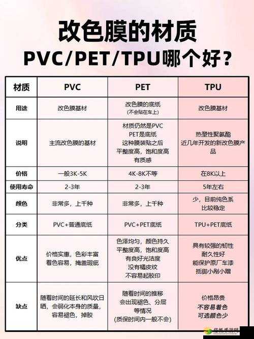 TPU 色母与子色母性能对比：差异及特点解析