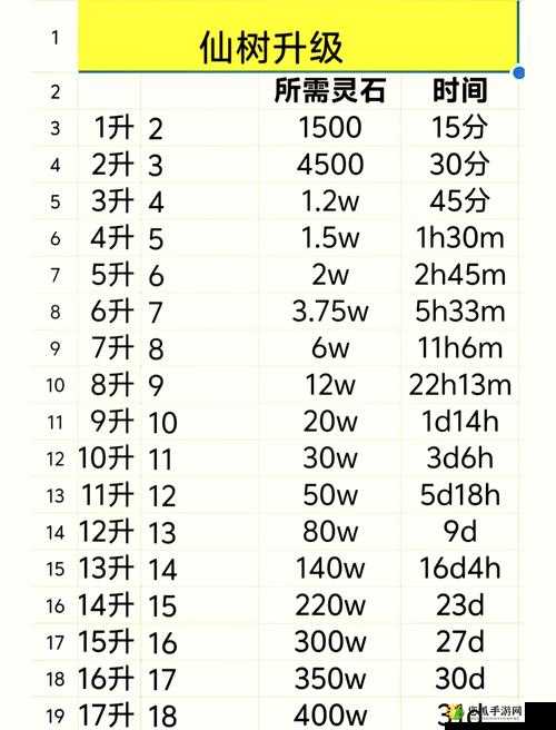 时之扉坐骑进阶全面攻略，解锁速度与属性，实现双重飞跃技巧