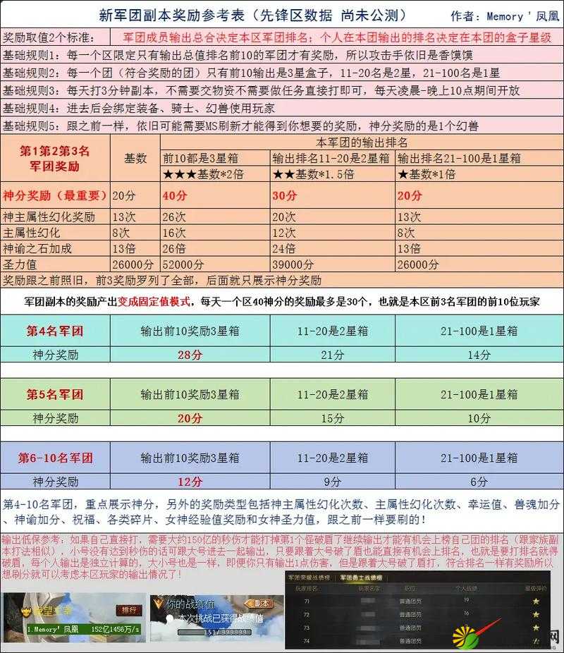 魔域手游军团创建全攻略，详细解析军团创造的条件与步骤