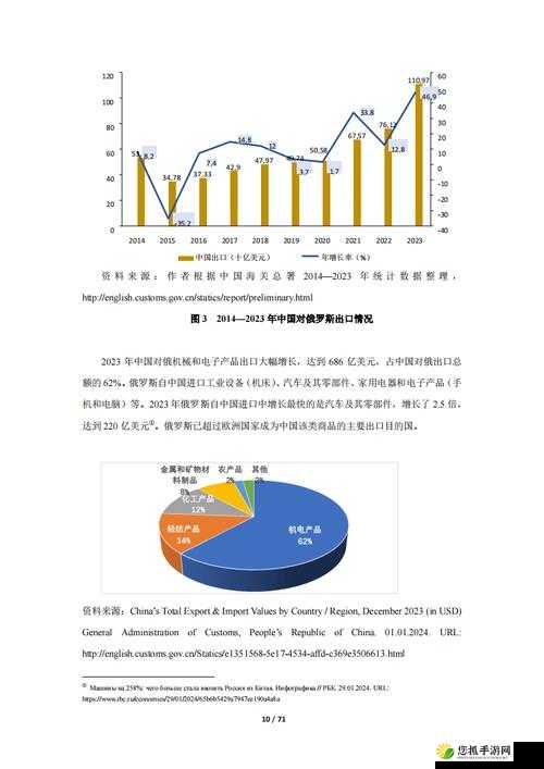 俄罗斯人租赁新趋势：当下租赁市场发展态势分析