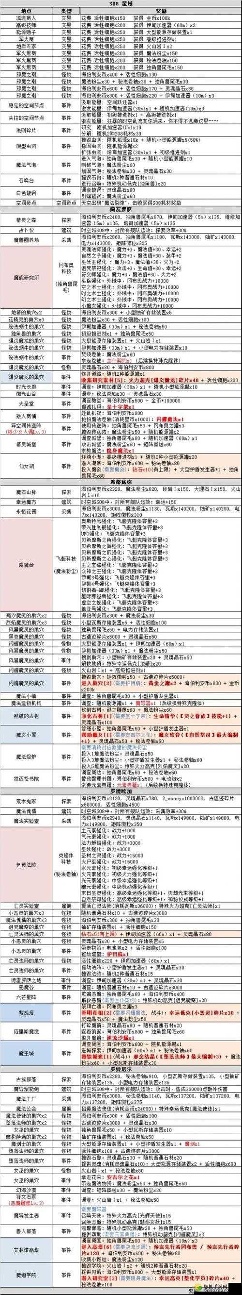 不思议迷宫神农试炼怎么过详细攻略及通关技巧分享