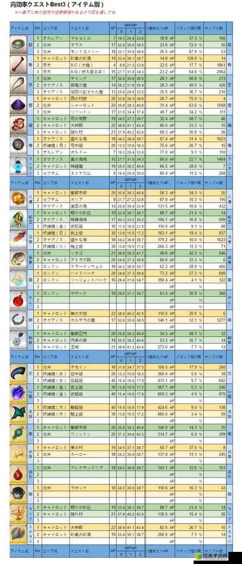 FGO日服姬路城活动全面攻略，副本配置、材料掉落表及高效打法