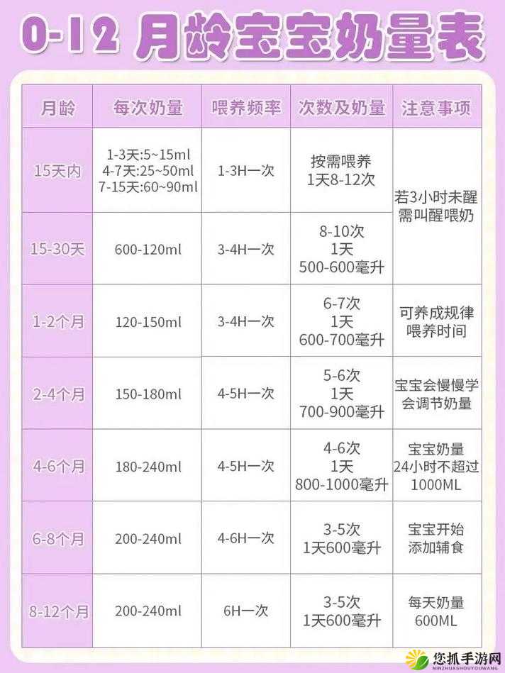 一晚上喂饱次数适中回复：如何科学合理安排喂养计划