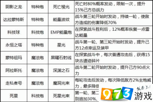 不思议迷宫奥刃天空称号全解析，效果、属性及获取方式一览