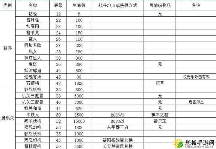 轩辕剑 3 炼妖最佳配方全攻略：探索神奇炼化奥秘