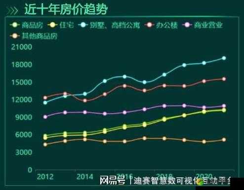 日本一大道一线二线三线房价走势分析之未来趋势预测与影响因素探讨