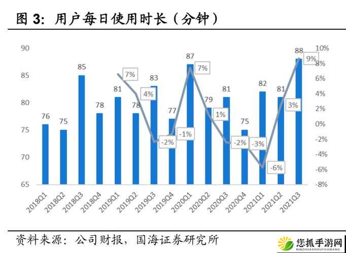 b 站视频观看人数突然猛增的原因是什么：用户粘性增强、平台内容多元化