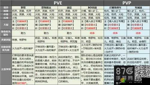 剑与家园罗丝角色全方位装备搭配与最优化选择攻略