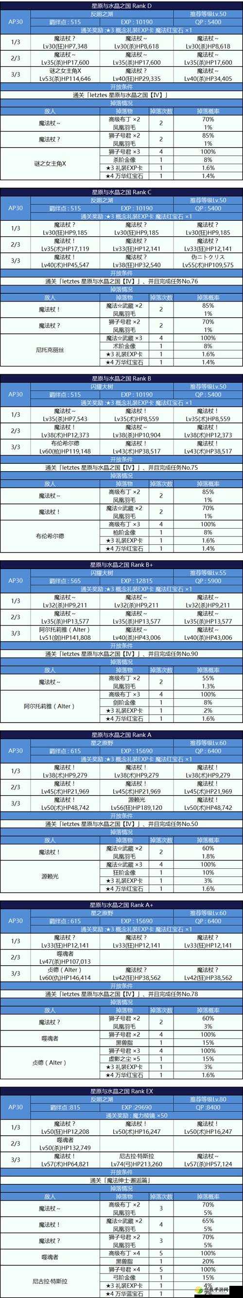 FGO死亡书架之国全面攻略，海伦娜副本配置详解及掉落物品一览