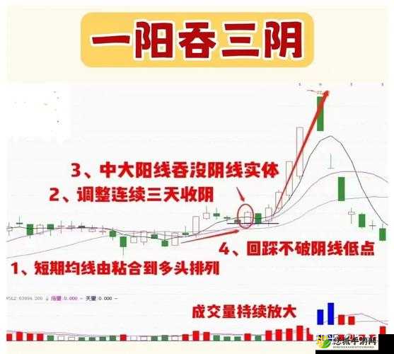 一阳吞三阴与技术指标的关系：K 线形态与技术指标的奇妙碰撞