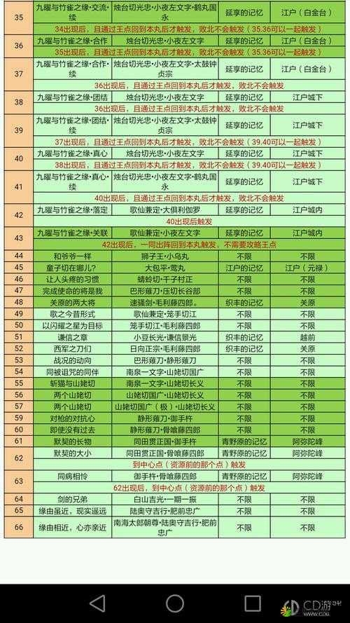 刀剑乱舞游戏攻略，详解回想30的制作方法与收集条件