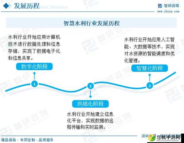 探索GH优质RB灌溉系统的高效应用与未来发展趋势分析