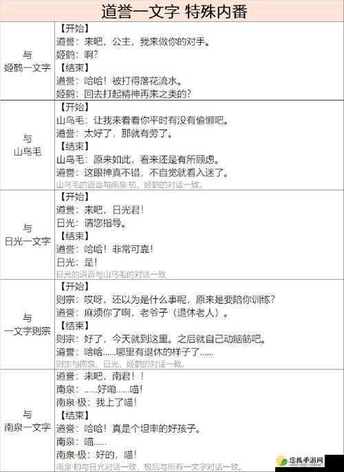 刀剑乱舞回想22攻略，解锁条件与收集步骤全面解析