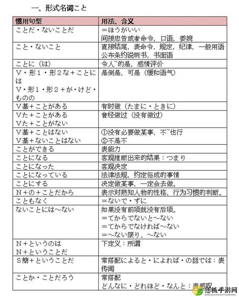 おいただく与お愿う的区别解析：如何正确使用日语中的敬语表达？