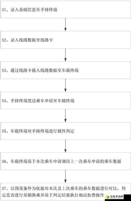 公交车售票员用b检票：揭秘高效检票流程与乘客体验提升策略