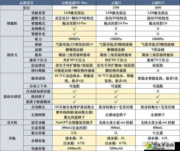 三叶草GW6781性能评测：深度解析其独特功能与用户体验如何？