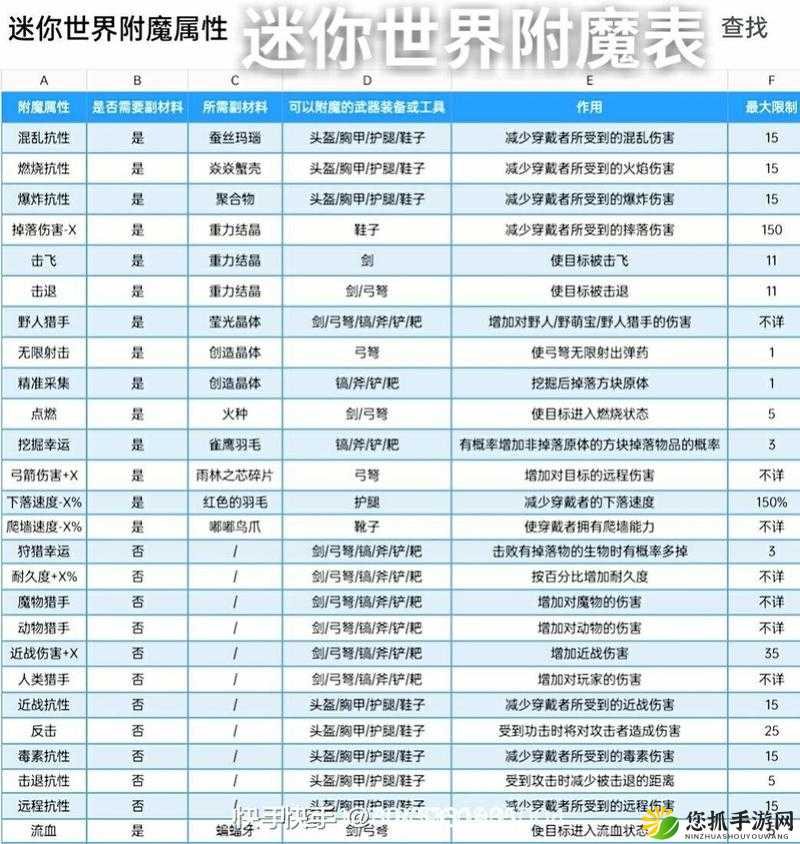 迷你世界探险家必备指南，全面掌握装备选择与穿戴实用秘籍